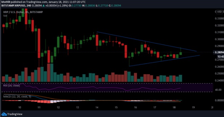 Is XRP Price USD Heading for a Bullish Breakout?